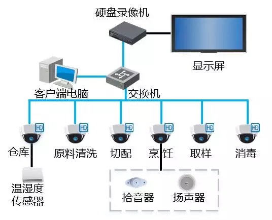 食堂明厨亮灶-远瞻电子-4009990790