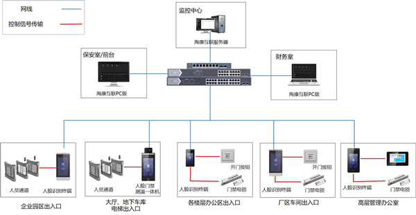 成都弱电施工公司