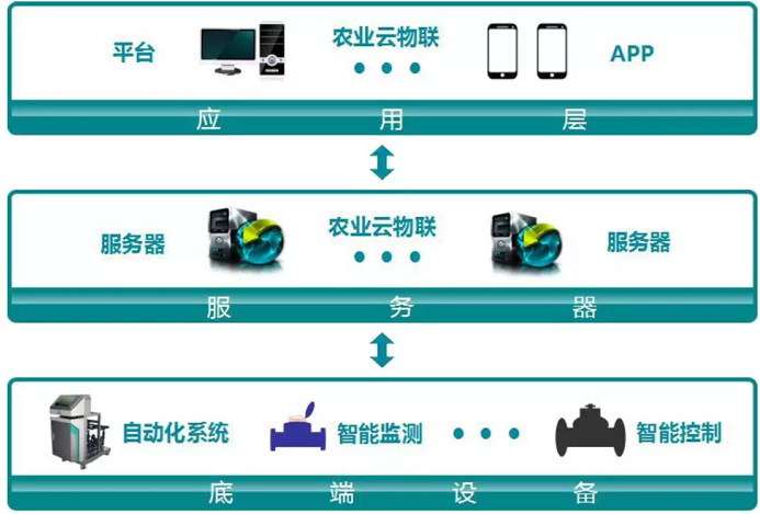 智慧养护解决方案